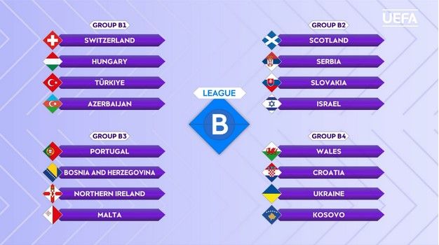 Збірна України дізналась суперників у відборі на Євро-2025 1