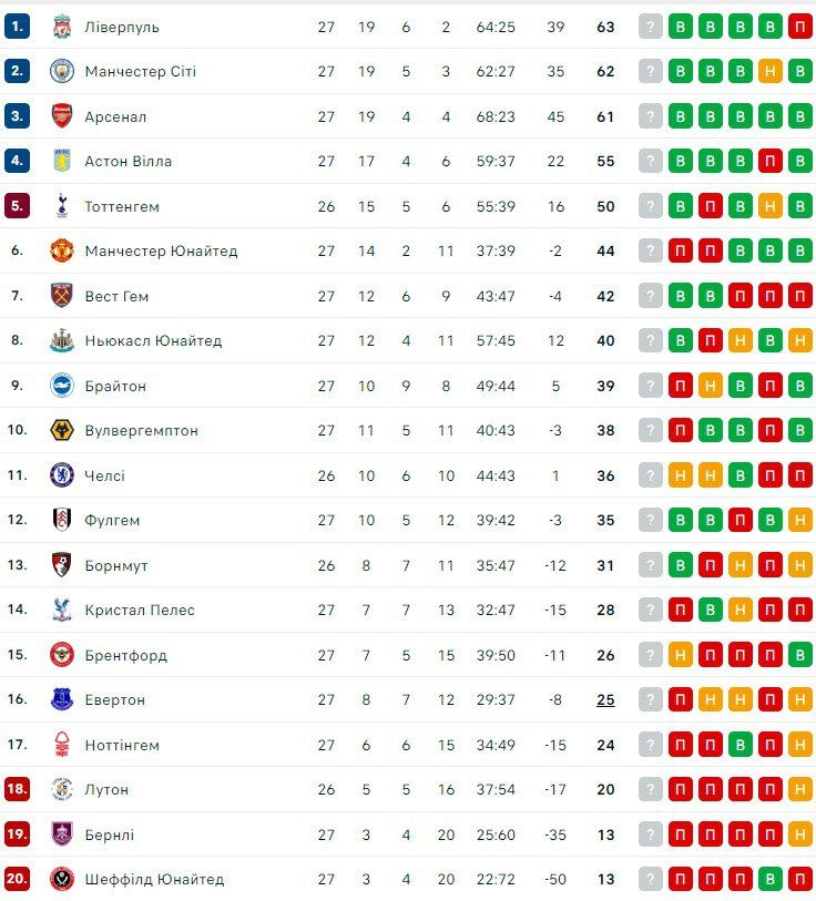 Брайтон виставив захмарний цінник на екс-тренера Шахтаря 1