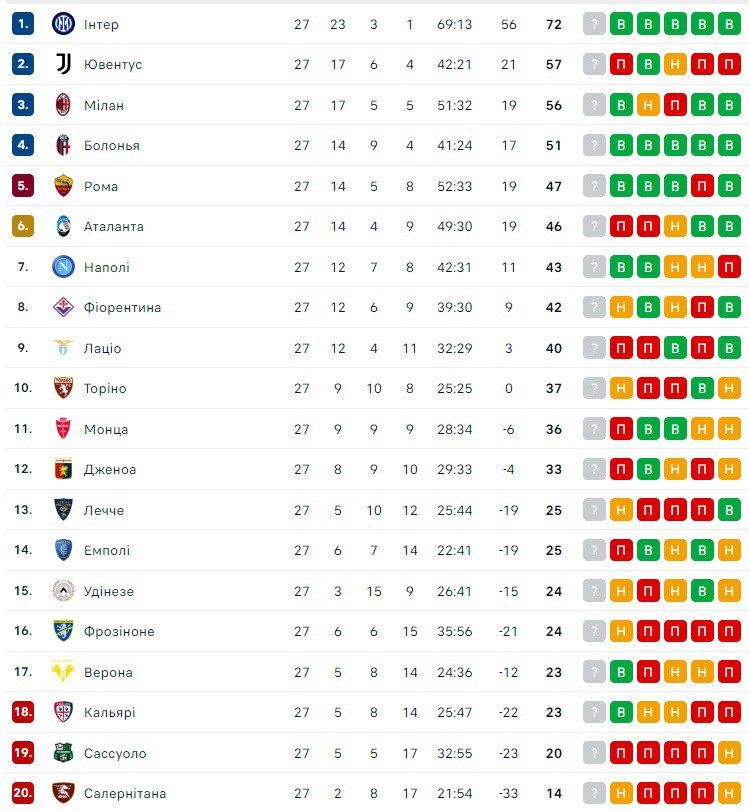 Фани Лаціо влаштували нацистьский шабаш перед матчем з Баварією в ЛЧ 1