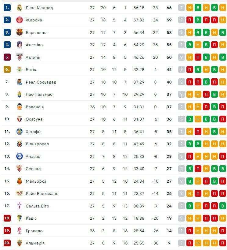 Анчелотті відповів прокуратурі на звинувачення в ухилянні від податків 1