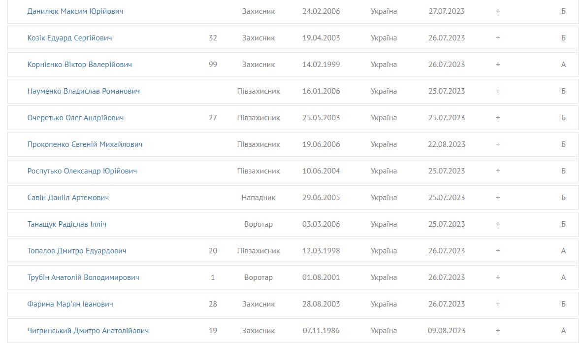 Шахтар відзаявив легендарного футболіста 1