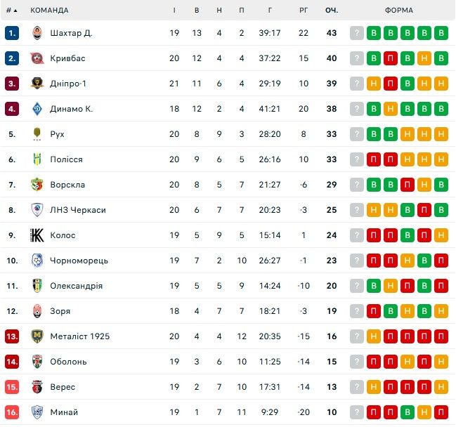 Тренер Черноморца изменил Украине и бежал в США 1