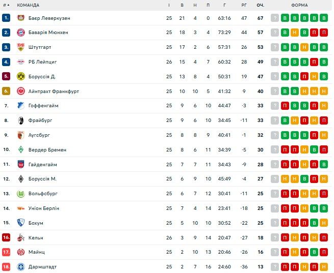 МЮ виставив цінник на скандального вінгера 1