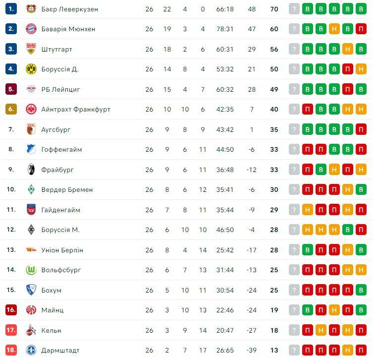 Сера Алекса зробили довічним членом німецького клубу 2