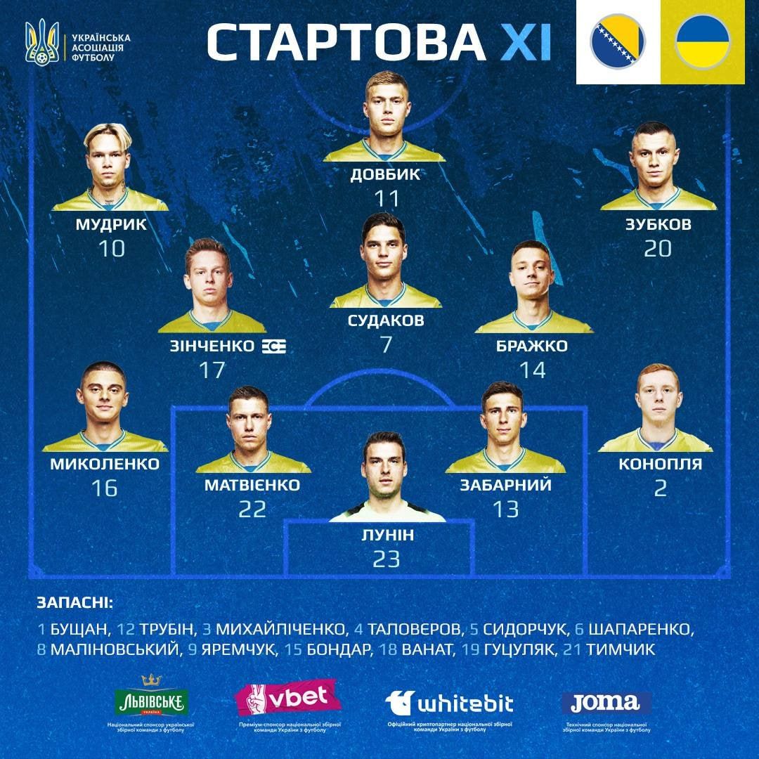 Боснія і Герцеговіна - Україна матч за вихід на Євро-2024 Онлайн-репортаж 1