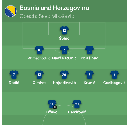 Боснія і Герцеговина - Україна матч за вихід на Євро-2024 Онлайн-репортаж 1
