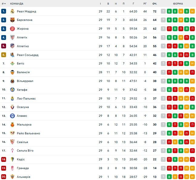 Клуб Ла Ліги зацікавився найкращим бомбардиром УПЛ 1