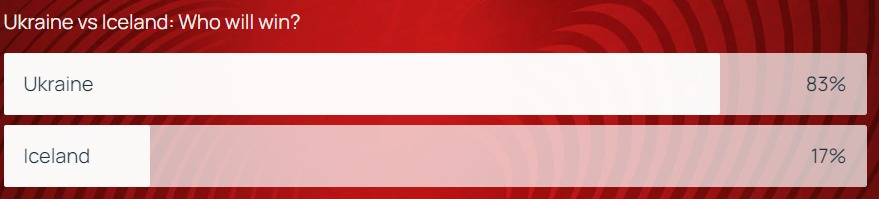Де дивитися гру Україна - Ісландія та на кого ставити 1