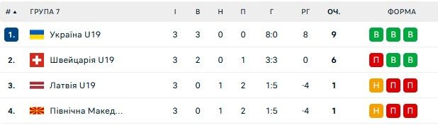 Збірна Україна здолала швейцарців і їде на Євро-2024 1