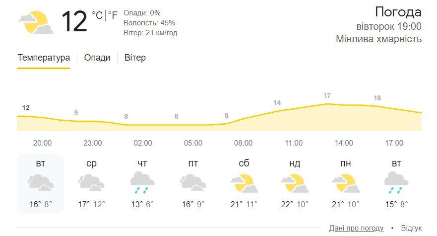Україна - Ісландія матч за вихід на Євро-2024: онлайн-репортаж 1