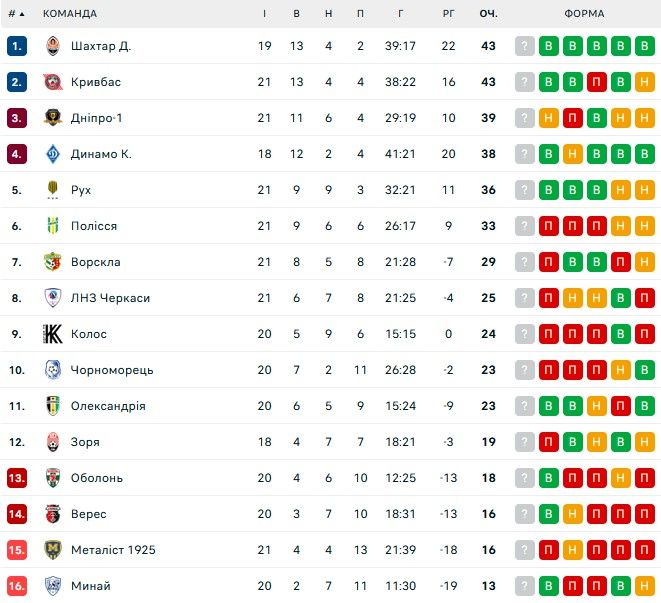 Матч Оболоні з лідером УПЛ відбудеться без глядачів 1