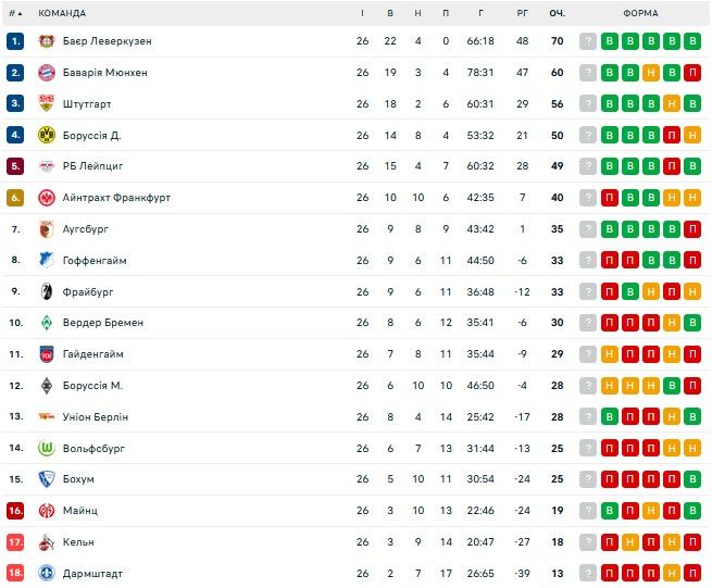 Немецкий гранд не будет назначать тренером Зинедина Зидана 1