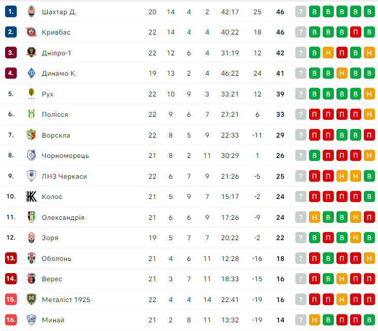 Відомий в Україні аргентинський фахівець може очолити академію Полісся 1