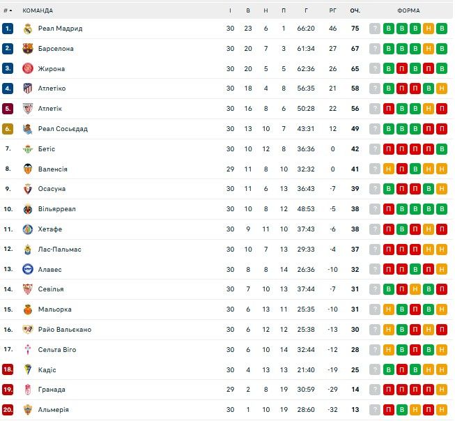 Лунін розповів, як Реал буде грати проти Ман Сіті в 1/4 Ліги чемпіонів 1