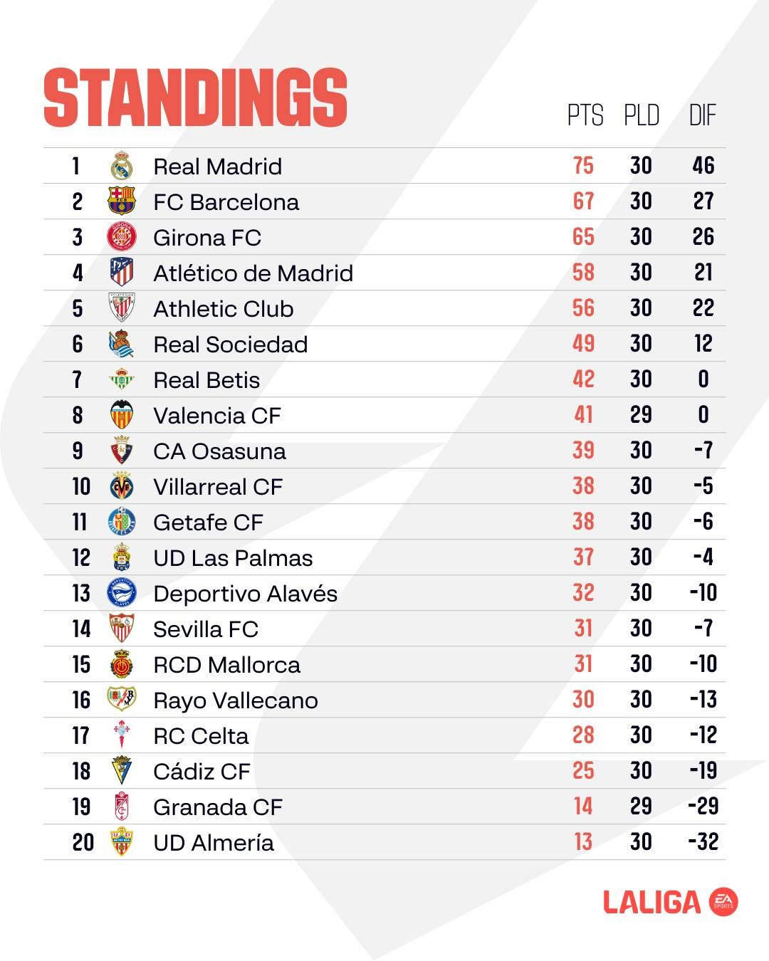 Бенефіс Довбика, травма Яремчука: огляд 30-го туру Ла Ліги 1