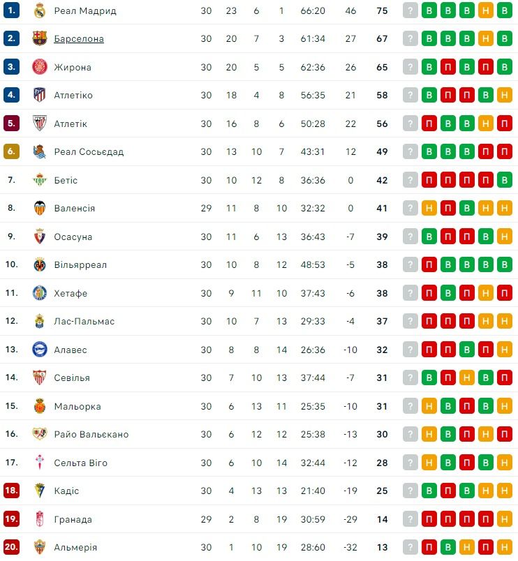 Реал поставил точку по делу Лунина vs Кепа 1