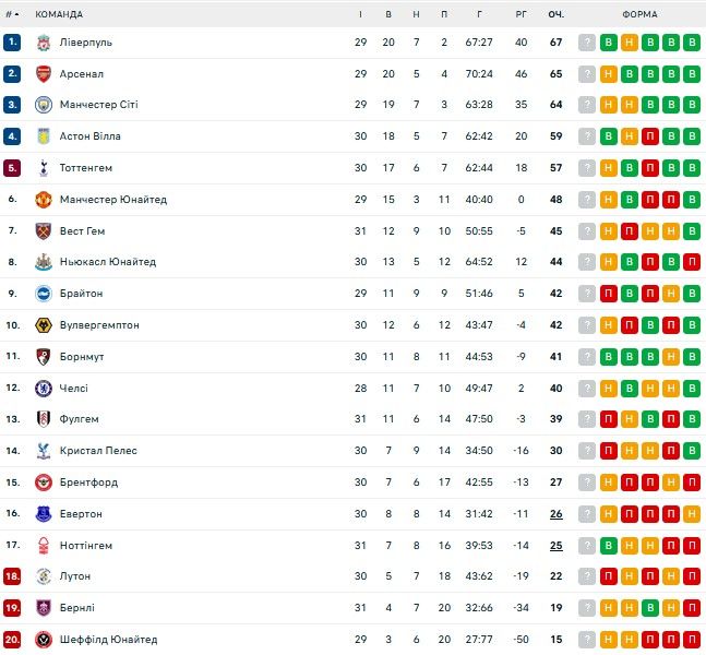 Челси встал в защиту игрока, обвиненного в расизме 1