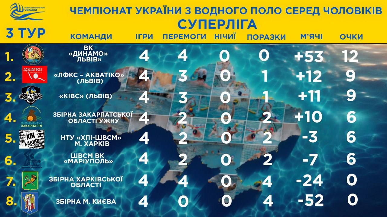 Олександр Свіщов: третій тур Суперліги дуже гарно продемонстрував боротьбу за першу четвірку 1