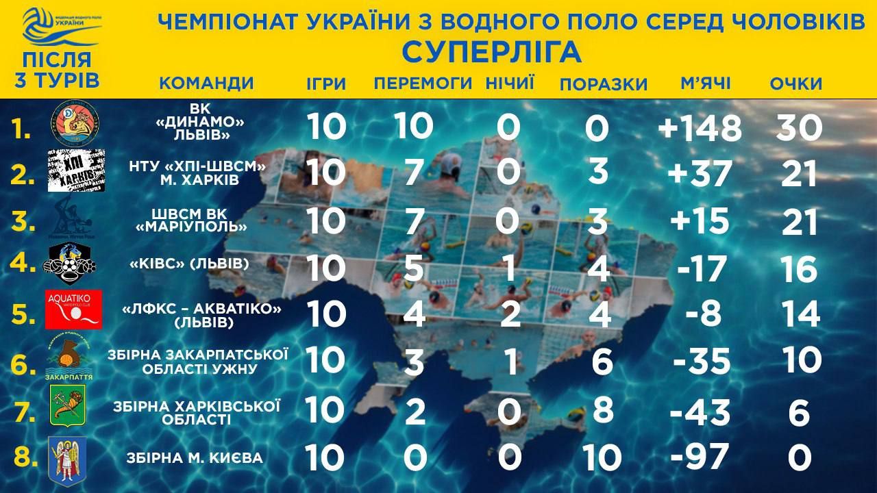 Олександр Свіщов: третій тур Суперліги дуже гарно продемонстрував боротьбу за першу четвірку 2