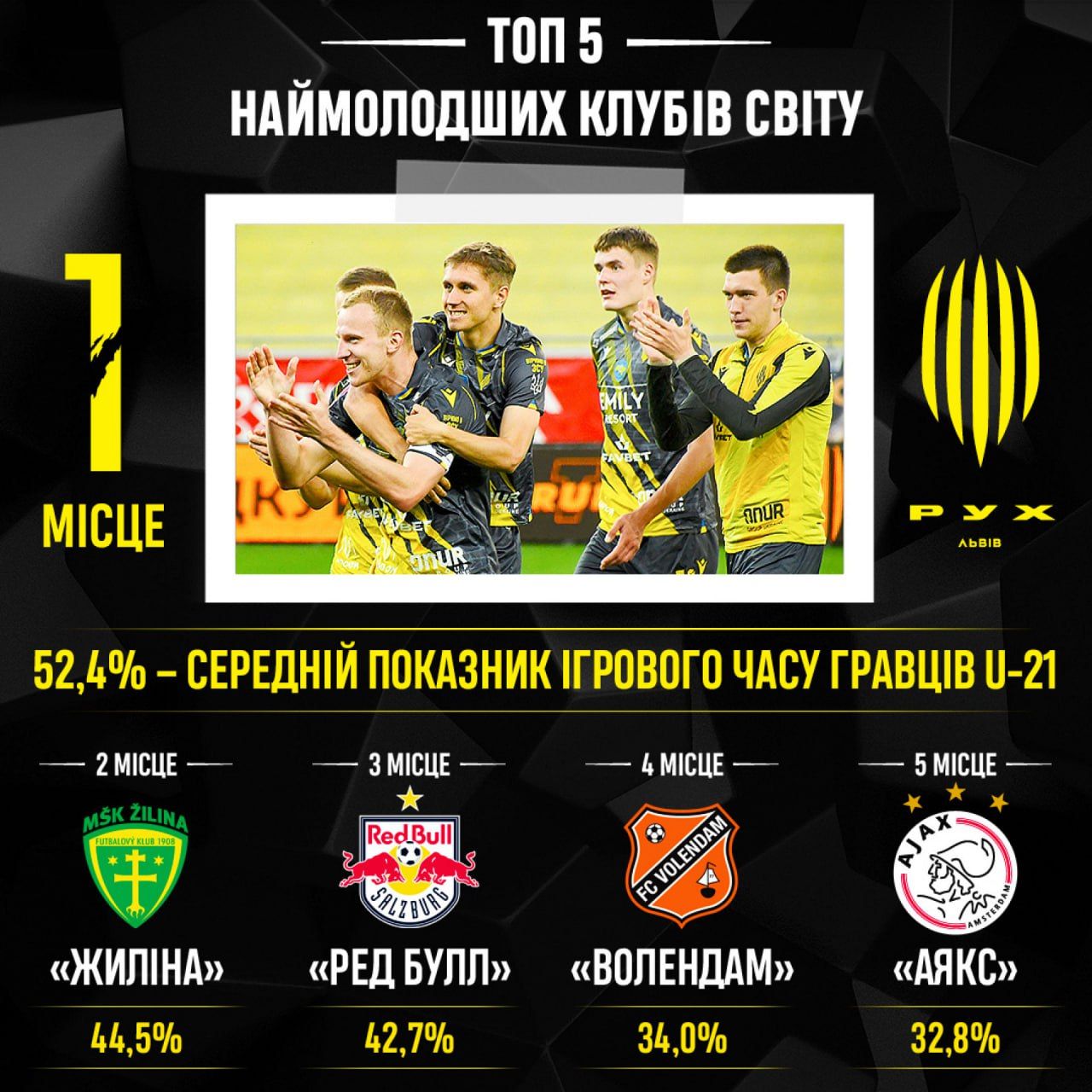 Григорій Козловський: Рух став наймолодшою футбольною командою світу серед професіоналів 1