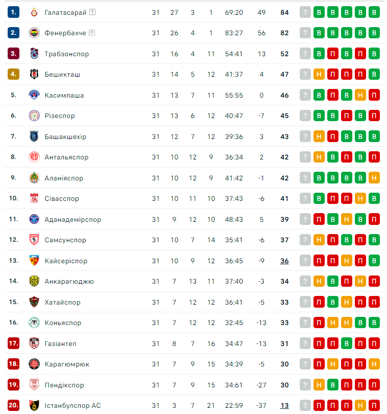 Фенербахче планує бойкотувати Суперкубок з Галатасараєм та покинути Туреччину 1