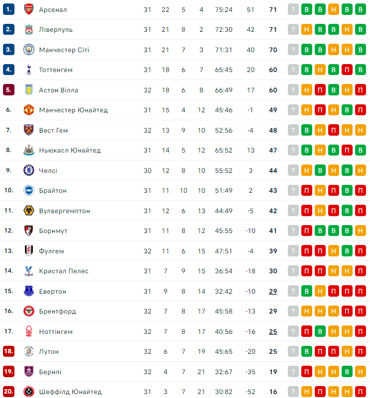 В АПЛ перед грою Тоттенгем VS Ноттінгем зарізали вболівальника 1