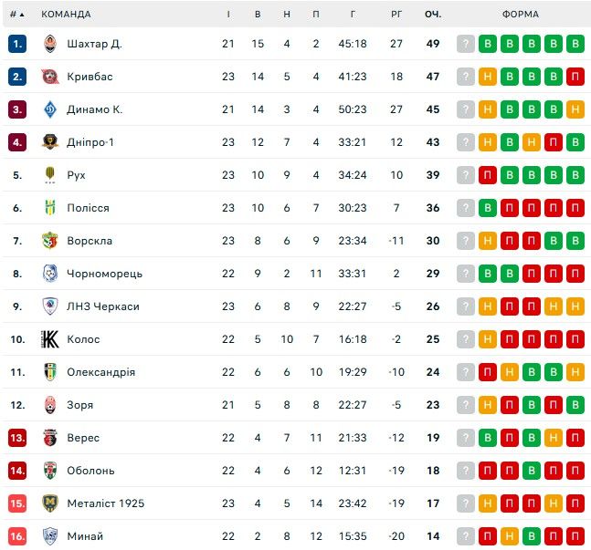 УАФ планує заборонити легальний підкуп футбольних клубів 1
