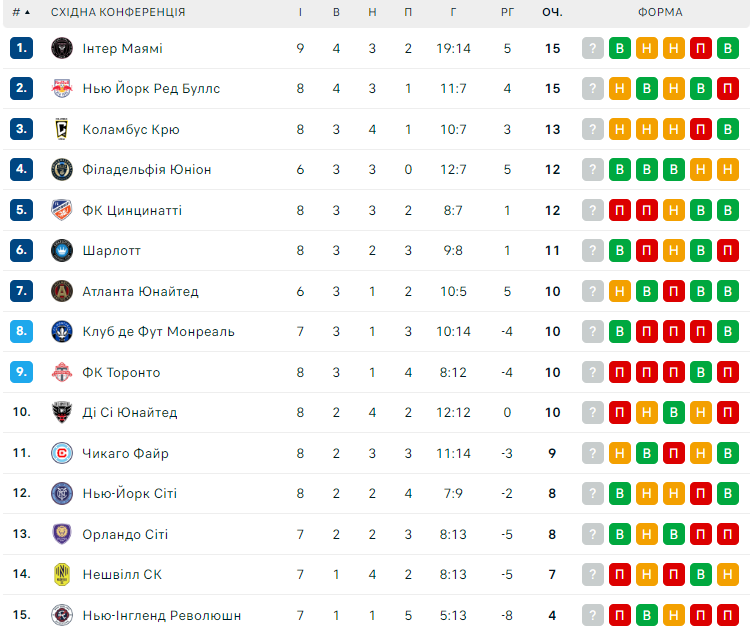 Старая связка Барселоны - Месси и Суарес прервала черную полосу Интер Майами 1