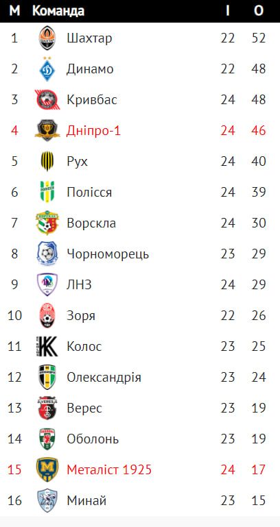 ЛНЗ ускладнив життя Вересу на фініші сезону 1