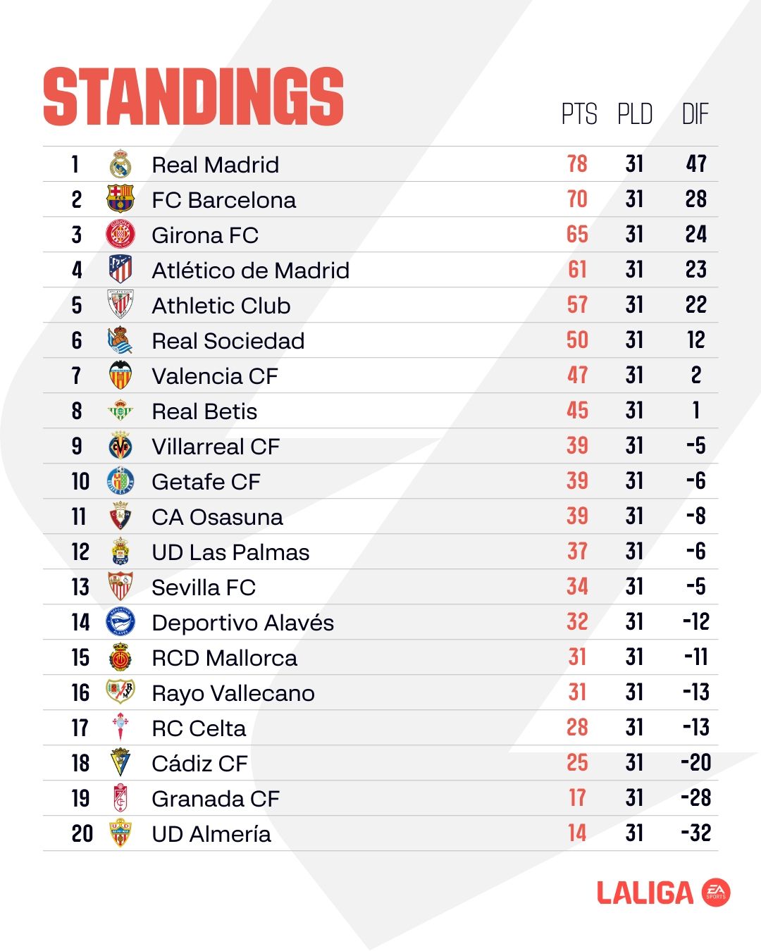 Артем Довбик забив, Андрій Лунін знову зіграв на нуль: огляд 31-го туру Ла Ліги 1