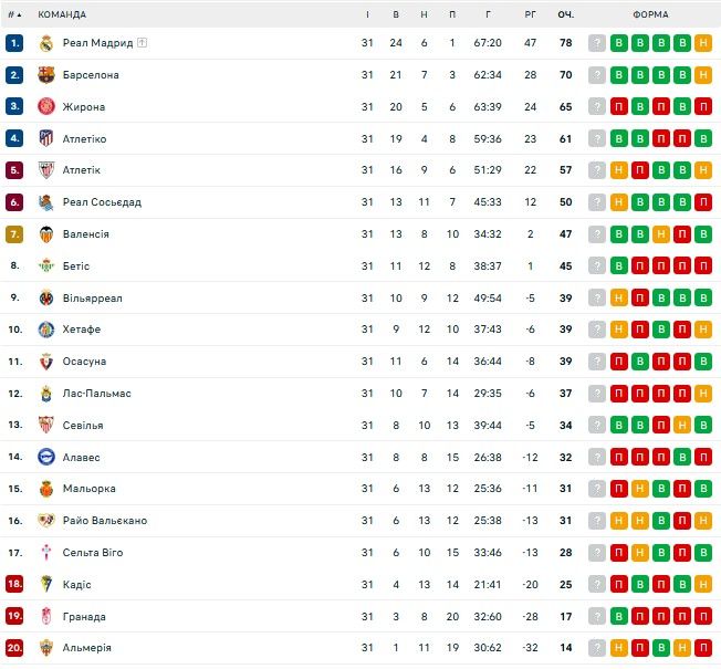 Хаві істерично закликав Барсу піти в останній бій проти Реала Луніна 1