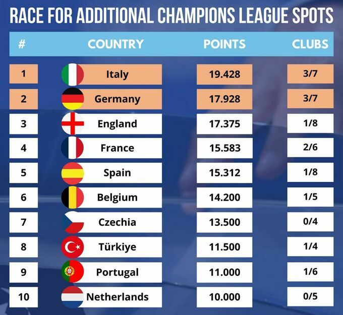 Проти кого Шахтарю потрібно вболівати у ЛЧ 2