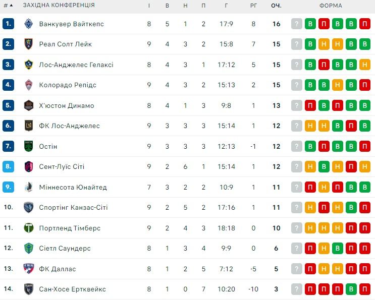 Крайній дубль Мессі стратегічно прискорив Інтер Маямі в MLS 2