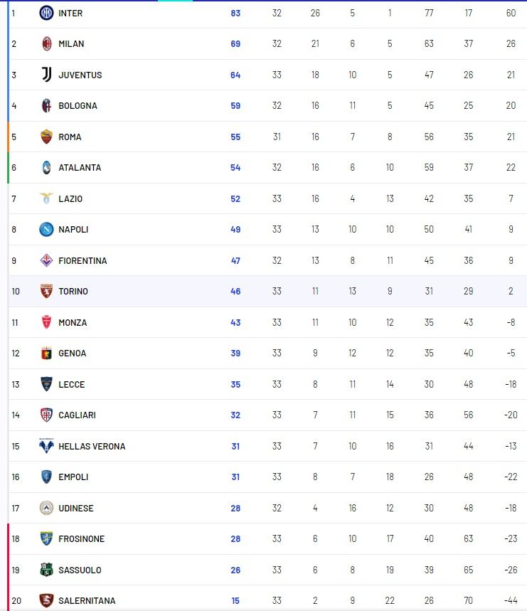 Президент УАФ Шевченко пытается повлиять на дерби Милан – Интер 1