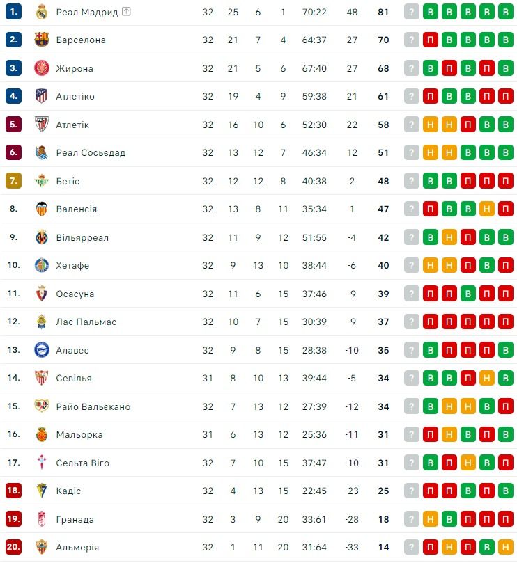 Барса вмовила Хаві змінити рішення та залишитися в клубі 1