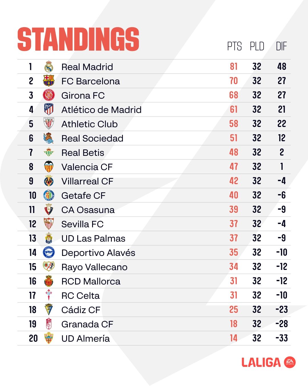 Матч года Реал - Барса и достижения Довбика: обзор 32-го тура Ла Лиги 1