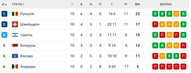 Режим Лукашенко вкрав матчі Євро-2024 в UEFA 1