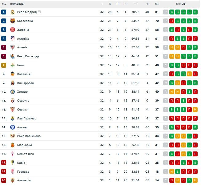Хаві ввімкнув потужну задню швидкість і розвернувся на всі 180 1