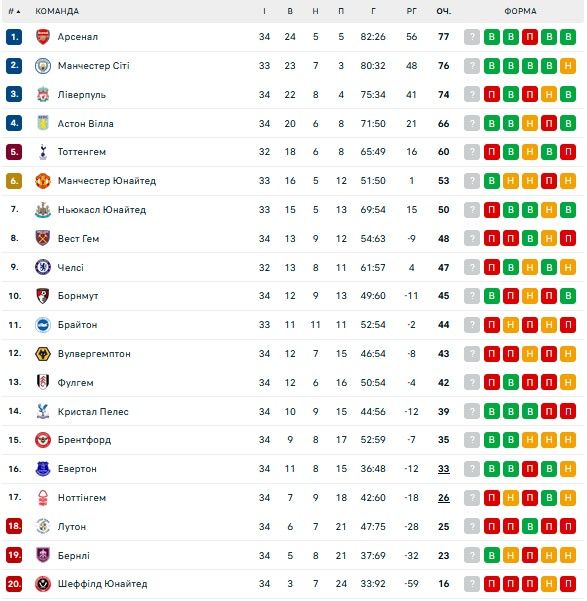 Легенда МЮ Райан Гиггз станет отцом в 50 лет 1