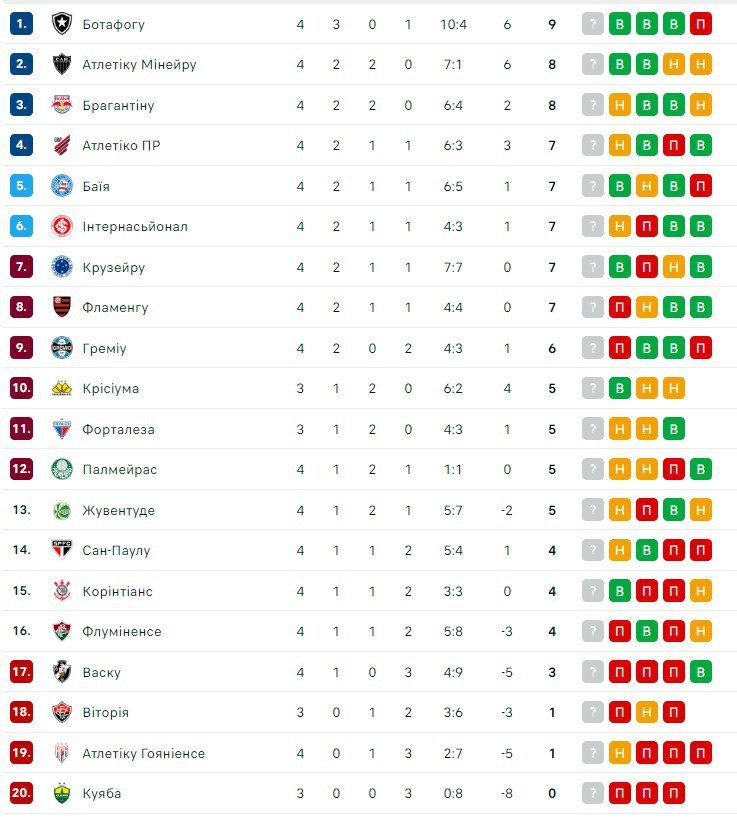 Легендарный зубастик Роналдо начал продавать свои клубы 1