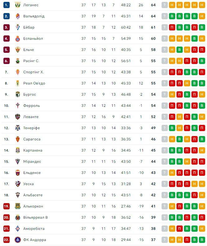 Легендарный зубастик Роналдо начал продавать свои клубы 2