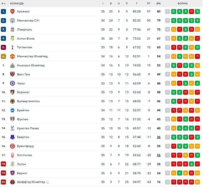 Травмированный Миколенко обнадежил болельщиков сборной Украины 1