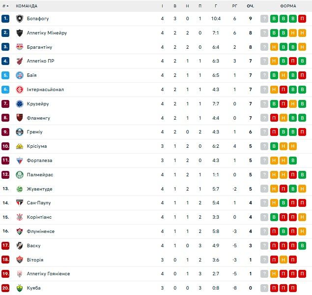 Чемпионат Бразилии могут остановить жучки тотализатора 1