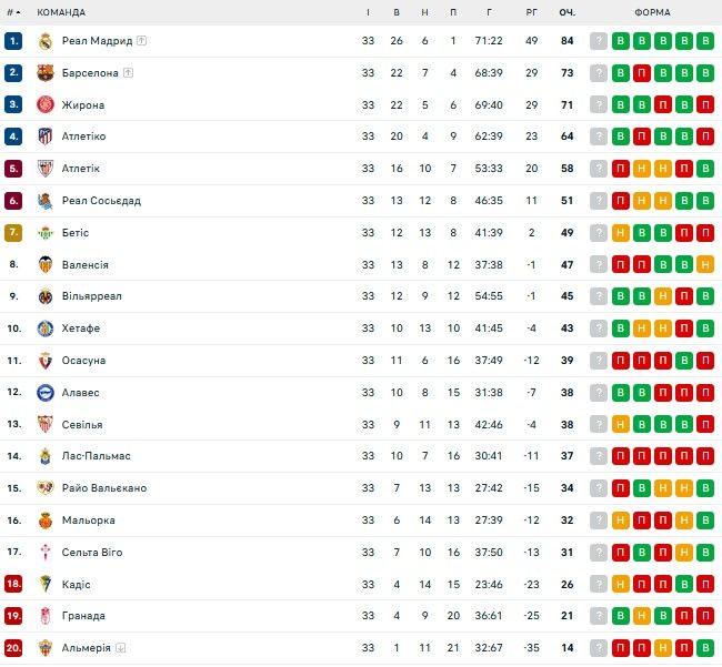 Форвард збірної України відновився після травми 1