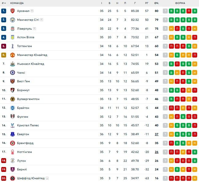 Кайл Уокер вернулся к бывшей жене: возникли серьезные причины 1