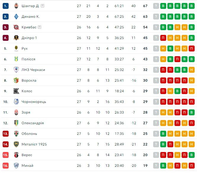 Форвард Металлиста 1925 г. требует деньги у руководства 1