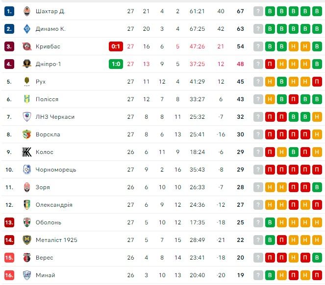 Игрок Шахтера Бондарь ударился яйцами с телеведущей 2