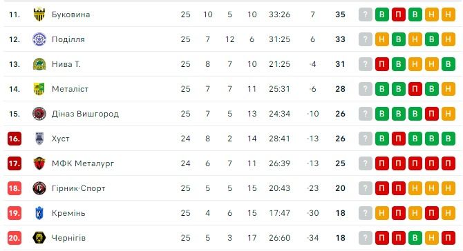 Працівники ТЦК прямо з вокзалу доправили гравця ФК Хуст до військомату 2