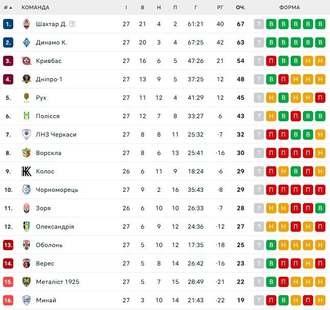 Шахтар підписав контракт з олімпійським чемпіоном з гімнастики 1