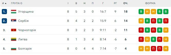 Соседка Украины первой объявила заявку на Евро-2024 2